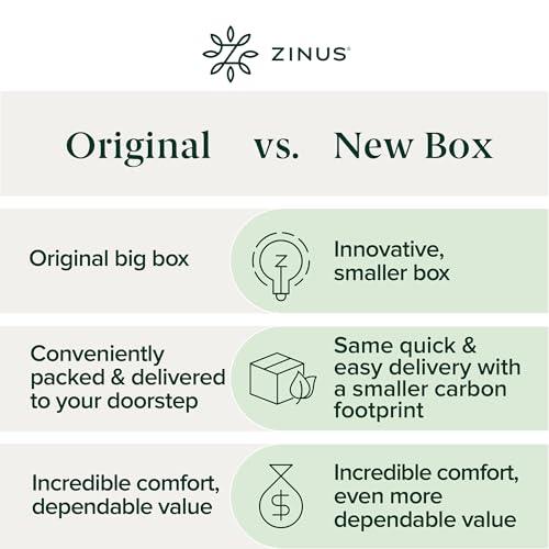 ZINUS 12 Inch Green Tea Memory Foam Mattress [New Version], Fiberglass free, Medium Firm Feel, Zoned Pressure Relief, Certified Safe Foams & Fabric, Bed-In-A-Box, Queen