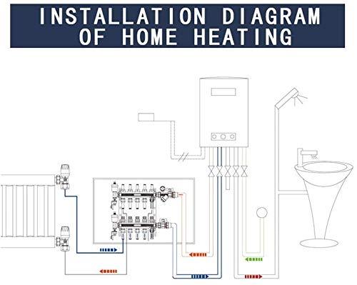 7 Loop PEX/Radiant Manifold, PEX Tubing Radiant Heat Manifolds with Compatible Outlets, for Hydronic Radiant Floor Heating (Include 1/2'' adapters).