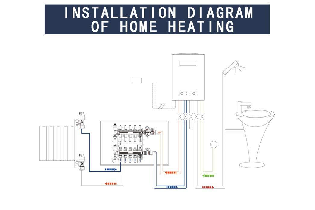 7 Loop PEX/Radiant Manifold, PEX Tubing Radiant Heat Manifolds with Compatible Outlets, for Hydronic Radiant Floor Heating (Include 1/2'' adapters)