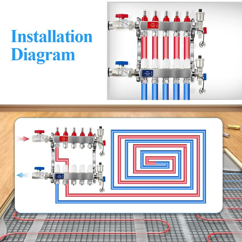 7 Loop PEX/Radiant Manifold, PEX Tubing Radiant Heat Manifolds with Compatible Outlets, for Hydronic Radiant Floor Heating (Include 1/2'' adapters)