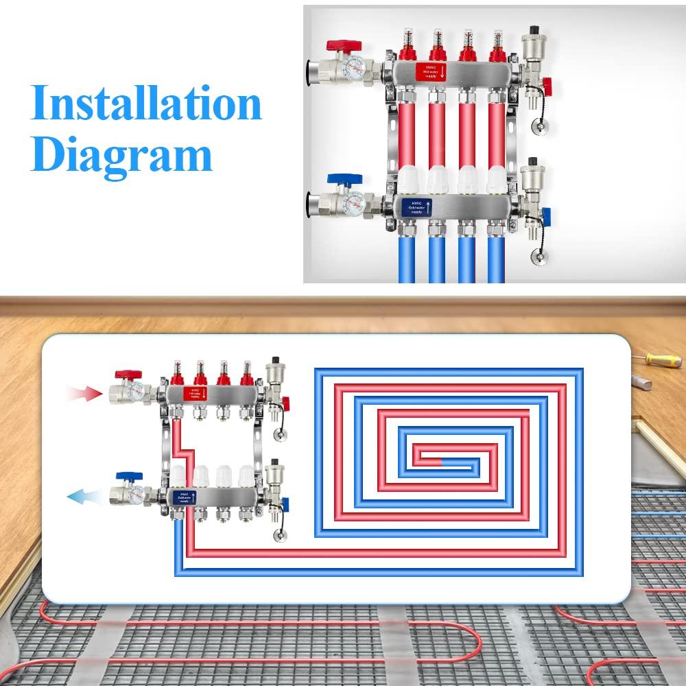 7 Loop PEX/Radiant Manifold, PEX Tubing Radiant Heat Manifolds with Compatible Outlets, for Hydronic Radiant Floor Heating (Include 1/2'' adapters).