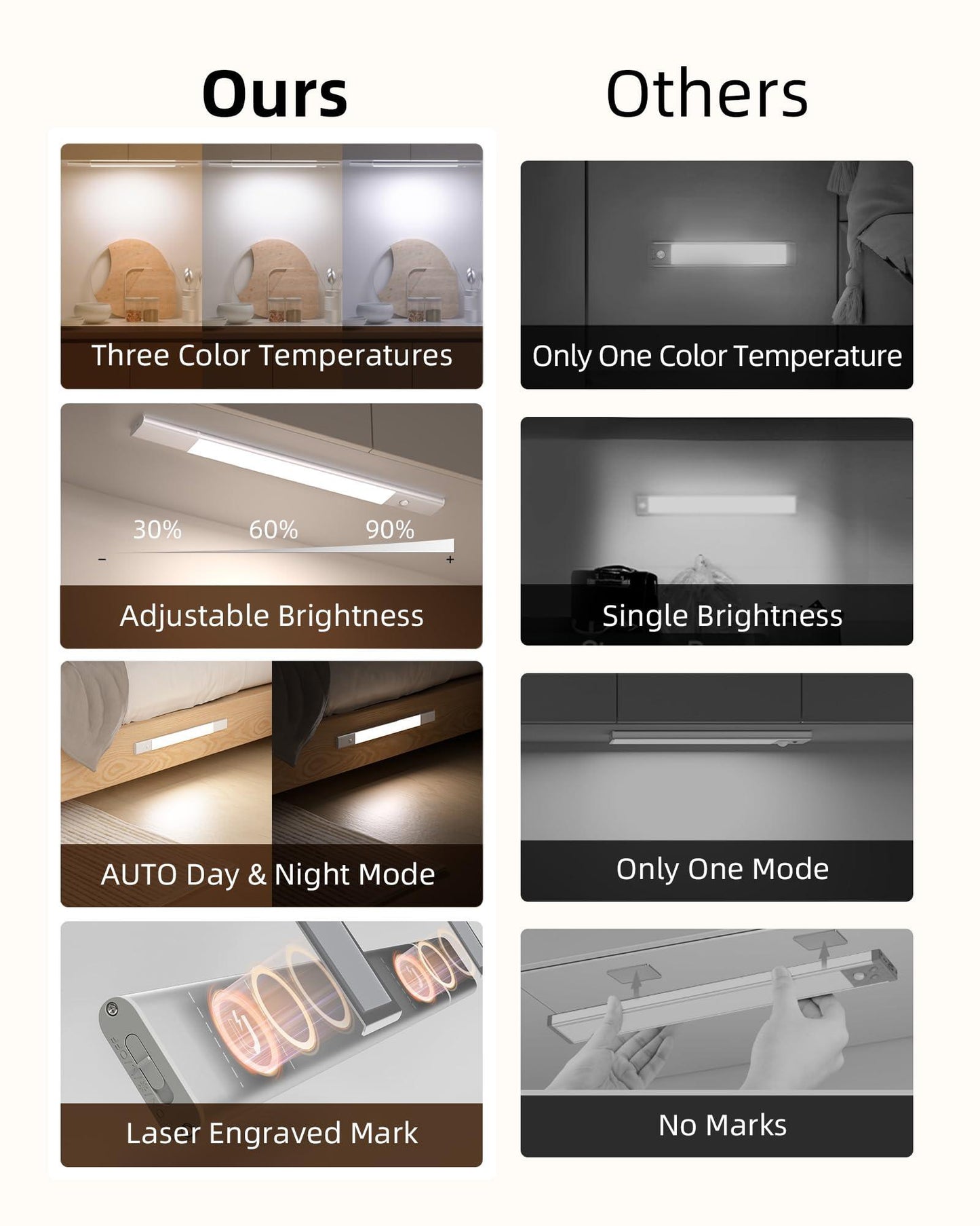 EZVALO Under Cabinet Lighting, 2200mAh Detachable Battery, 76 LEDs Dimmable Closet Lights, 3 Color Temps, Wireless Motion Sensor Light for Stairway, Kitchen, Wardrobe with 3 Battery.