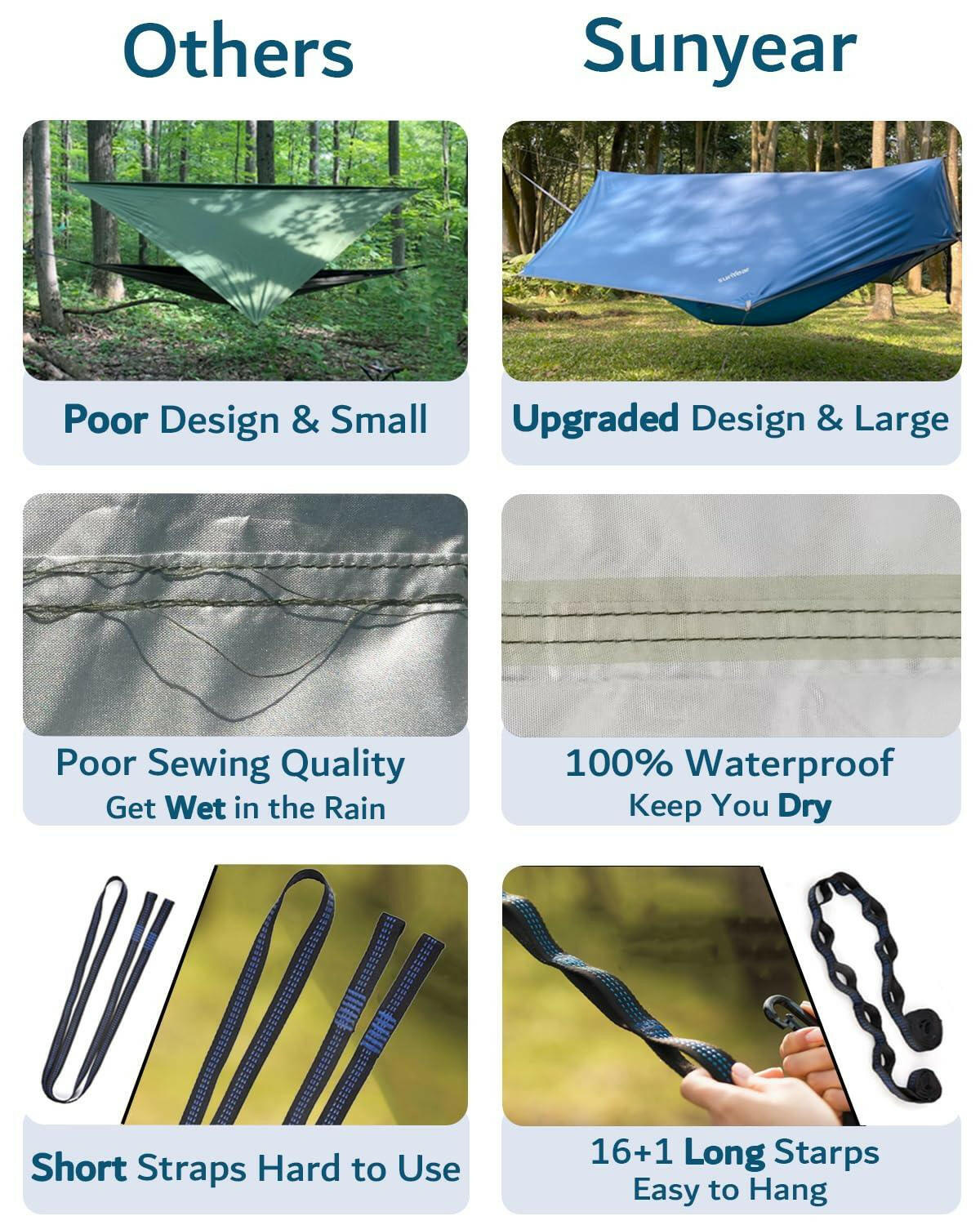 Sunyear Camping Hammock, Portable Double Hammock with Net, 2 Person Hammock Tent with 2 * 10ft Straps, Best for Outdoor Hiking Survival Travel