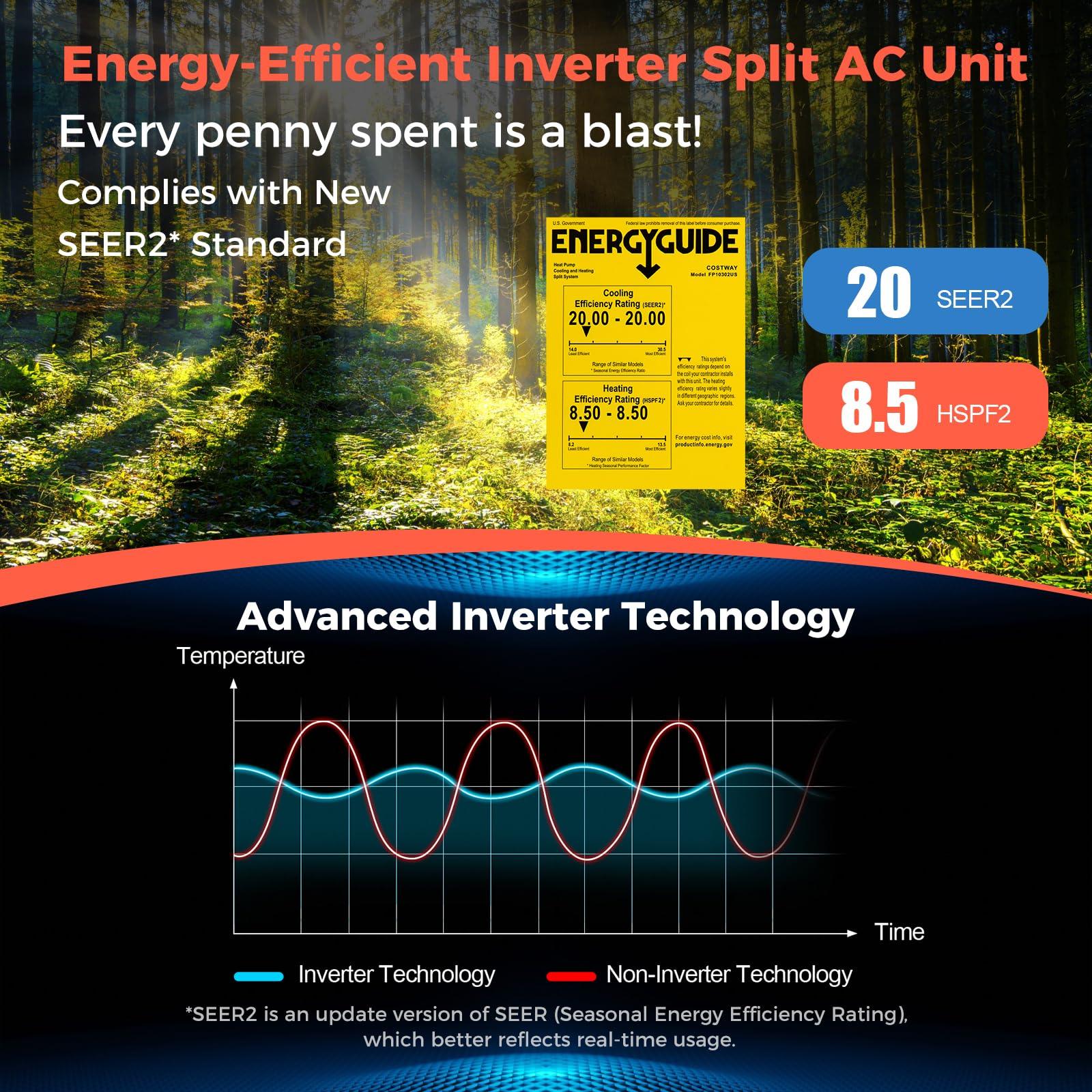 COSTWAY Blast Series 9000BTU Split Air Conditioner & Heater, 17 SEER2 208V-230V Energy Efficient Wall Mount AC Unit w/Heat Pump, Inverter System, Remote Control, Cools Rooms up to 450 Sq. Ft.